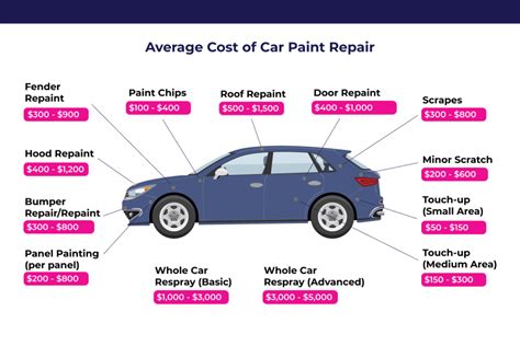 candy_paint_cost_is_it_really_a_cost_or_a_value